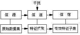 【技術分享】模擬電路故障診斷中的特征提取方法